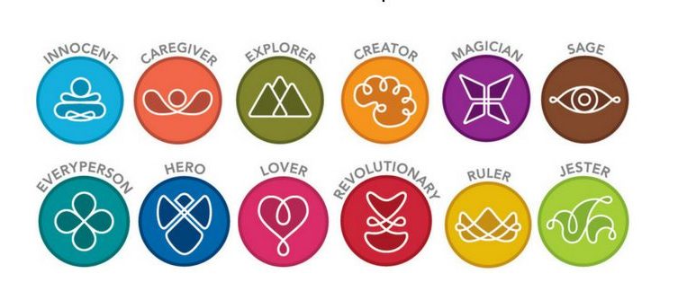 whats-your-archetype_-e1596417511232 The 12 Archetypes of CultureTalk